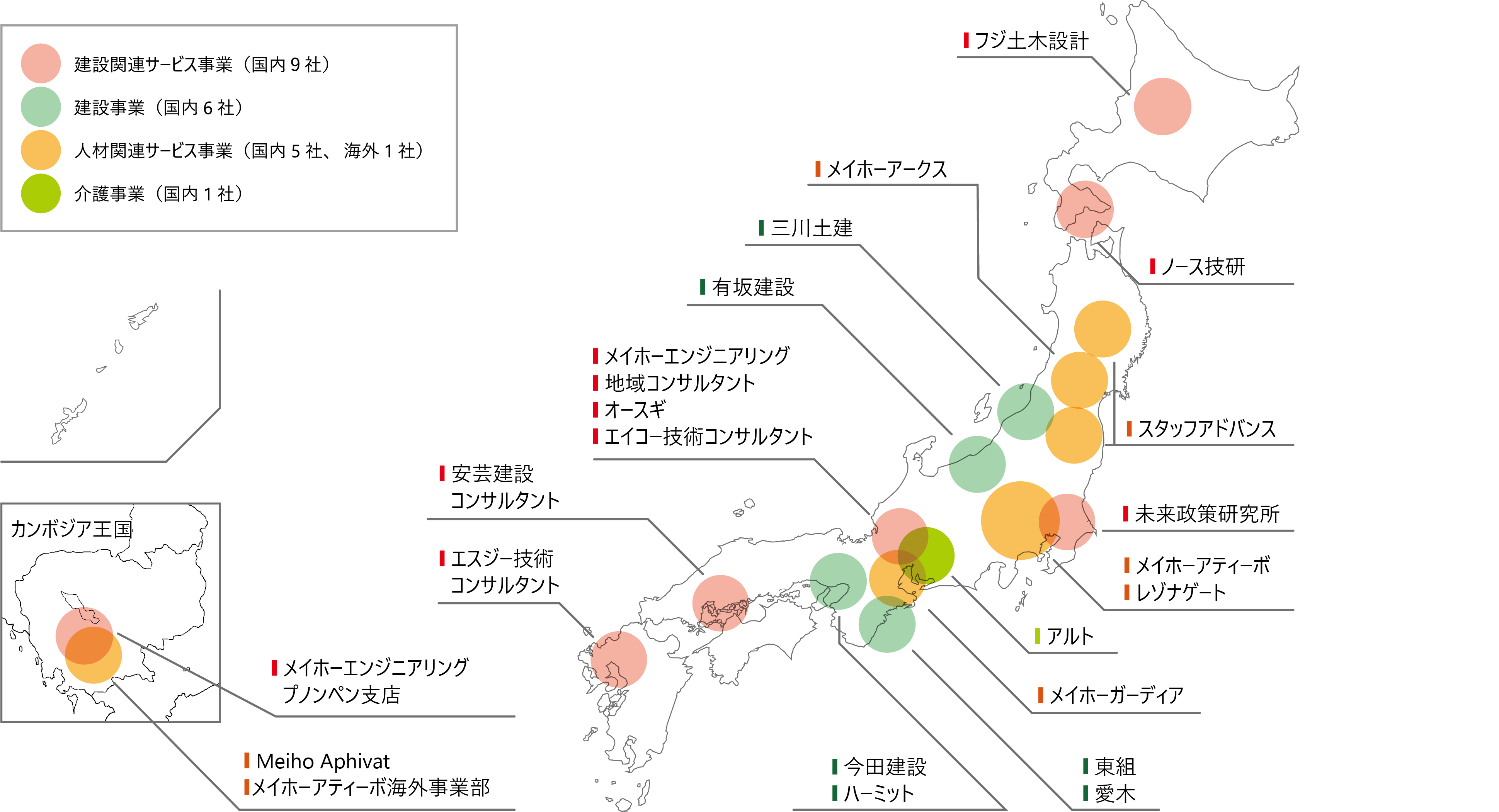 グループネットワーク