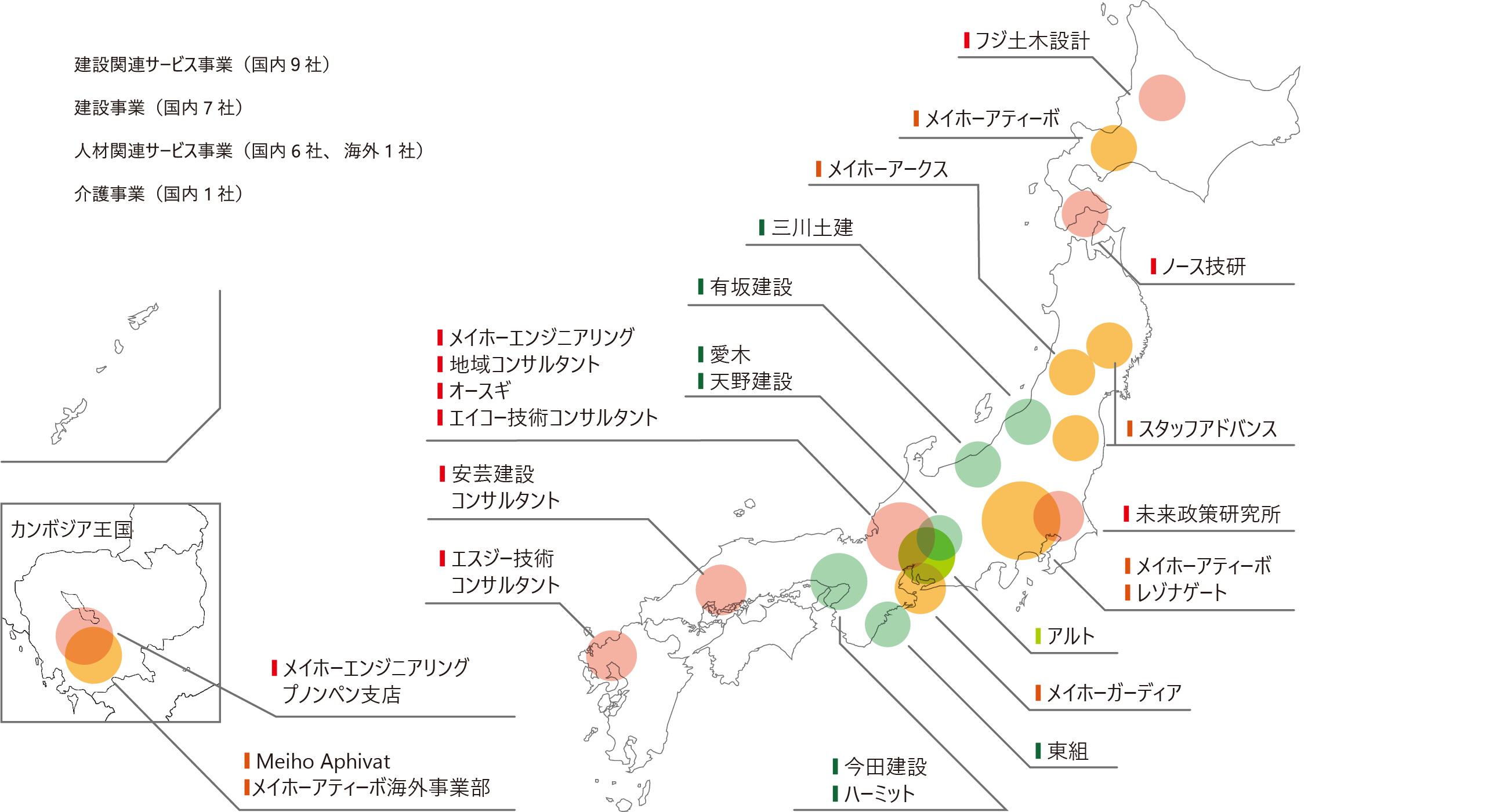 グループネットワーク